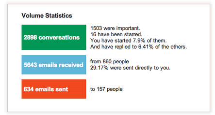 Gmail Meter01
