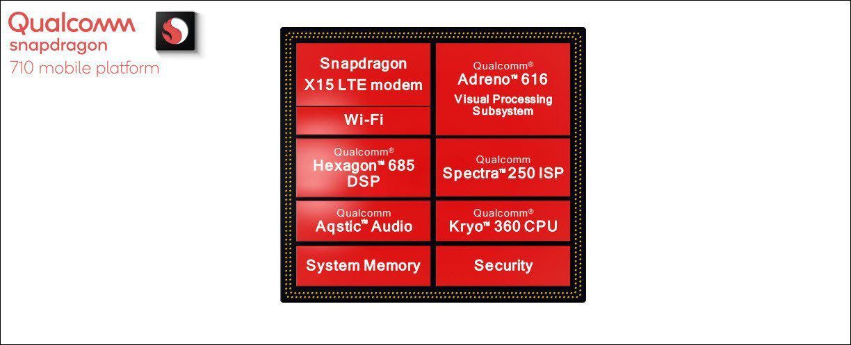 СД 710