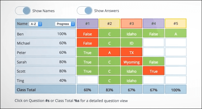 Инструменты для учителей для сбора отзывов от учеников Socrative