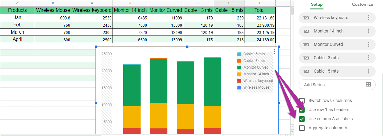 Как добавить текст и форматировать легенды в Google Sheets 1