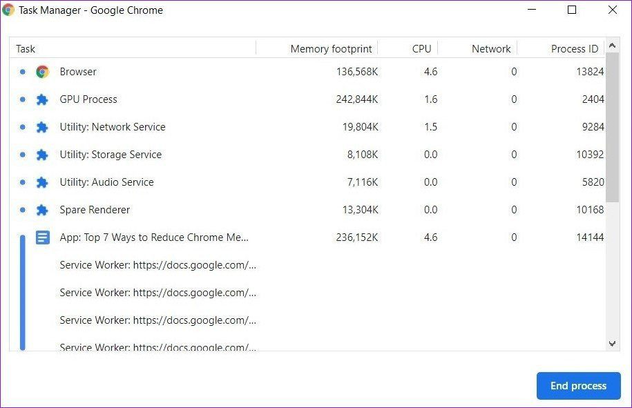 Диспетчер задач Google Chrome