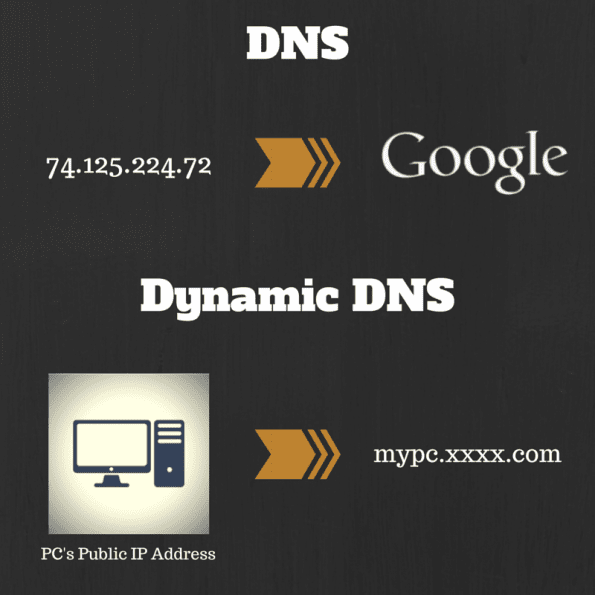 DNS и DNS E1429981964204
