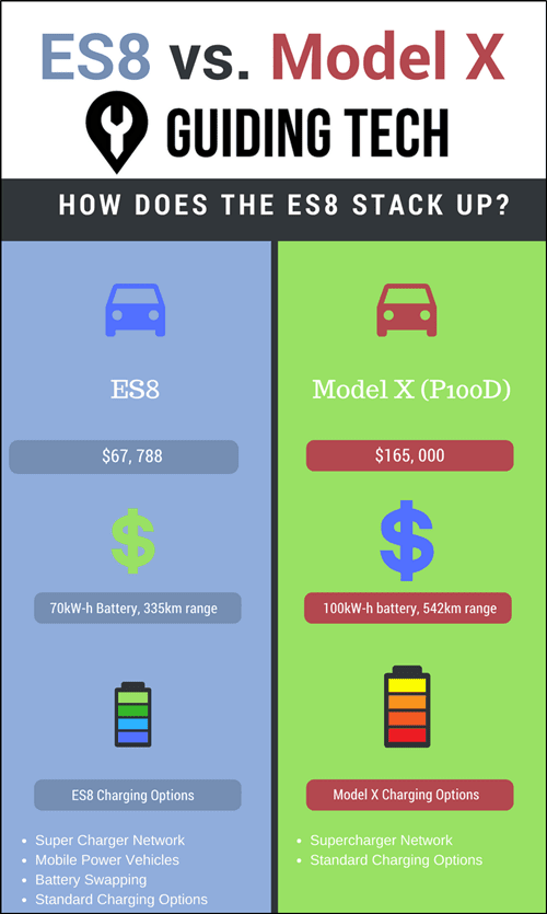 Es8 против модели X 3 1