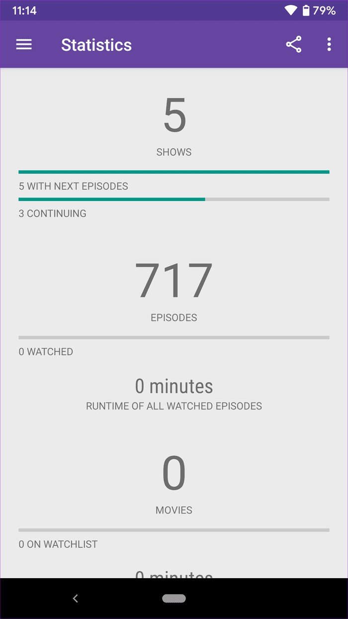 Статистика сериала
