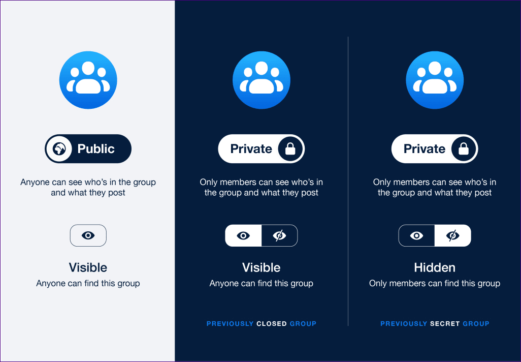 Facebook Closed Secret And Private Group Настройки конфиденциальности Fi