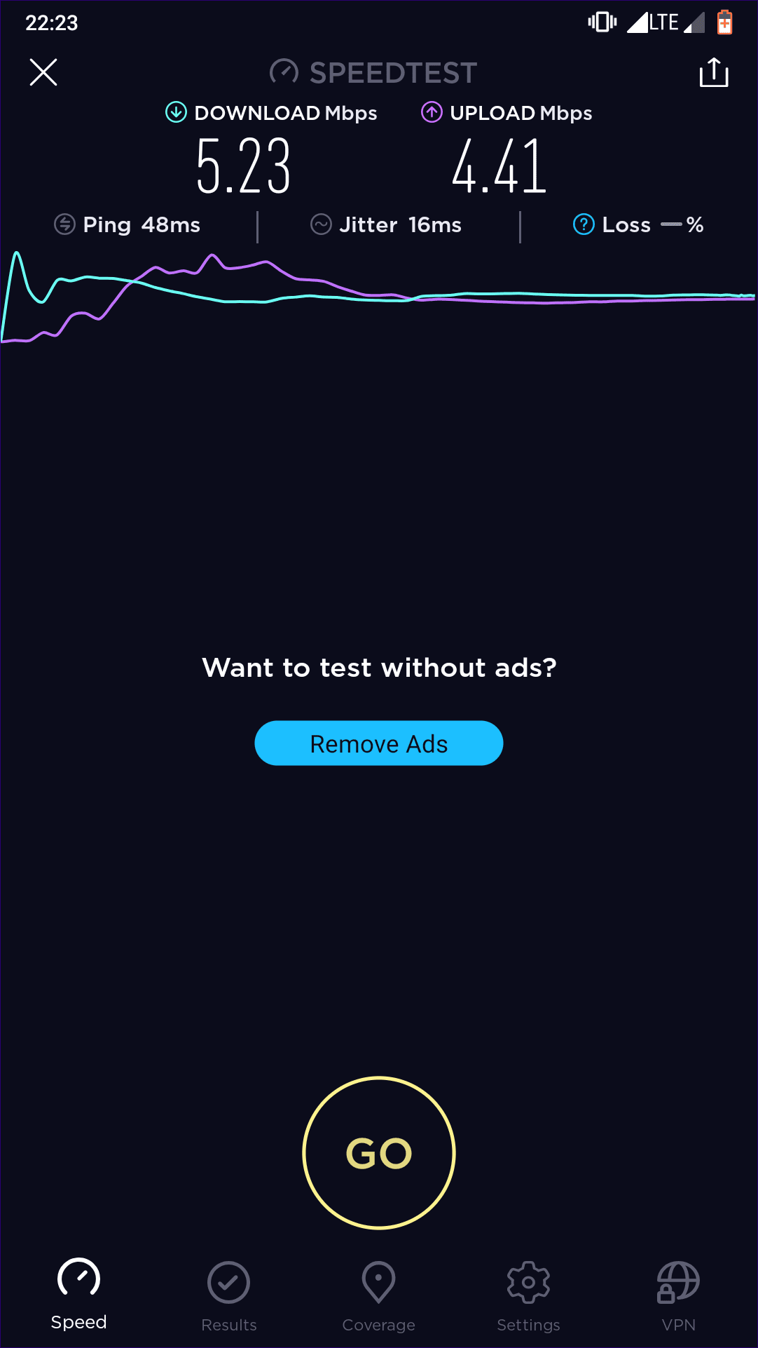 Результаты Speedtest для мобильных устройств