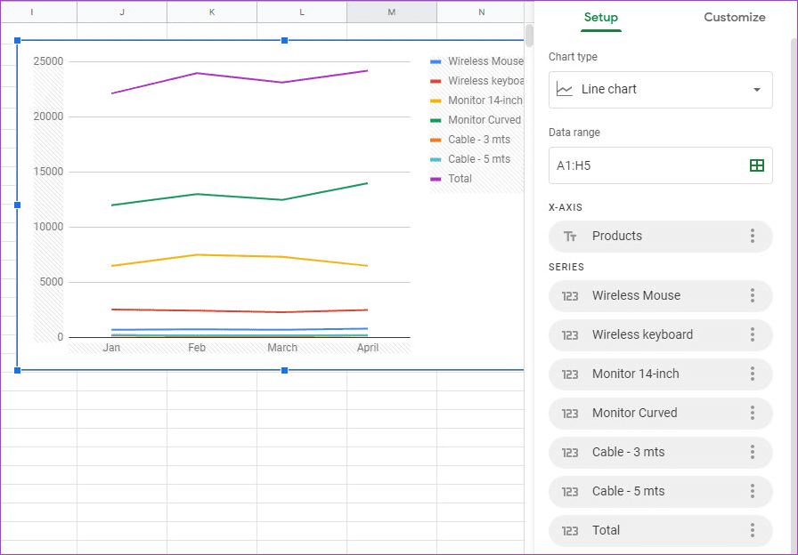 Как сделать линейный график в Google Sheets 4