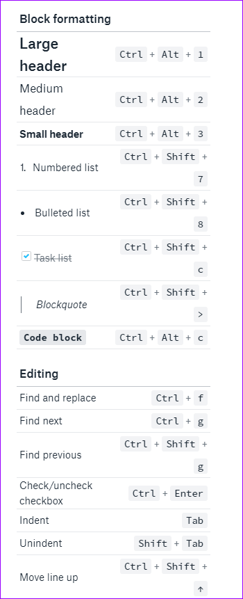 Лучшие способы использования Dropbox Paper 3