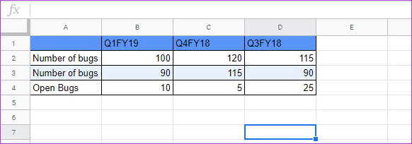 Как легко создавать графики и диаграммы в Google Sheets 2