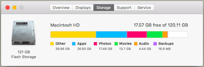 Стирание диска Mac Ssd
