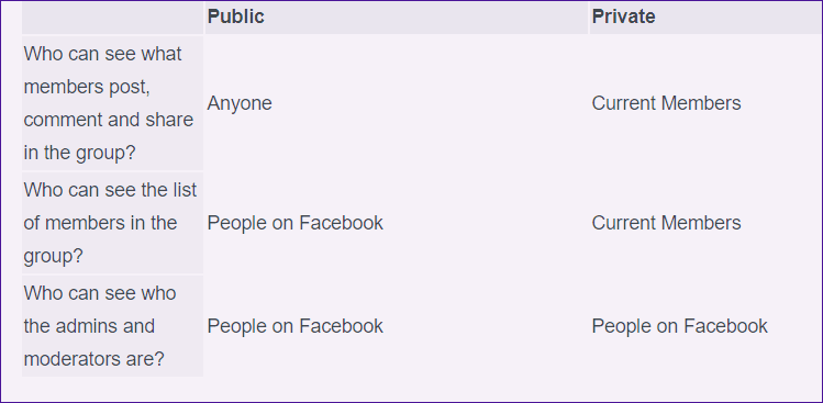 Настройки конфиденциальности Facebook Closed Secret и Private Group 17