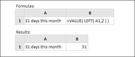Формула функций Excel