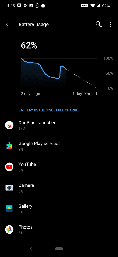 7 лучших способов сэкономить заряд батареи на Oneplus 7 Pro 4