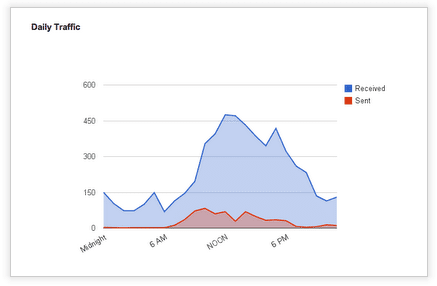 Gmail Meter02