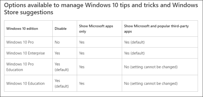 Политики Win10