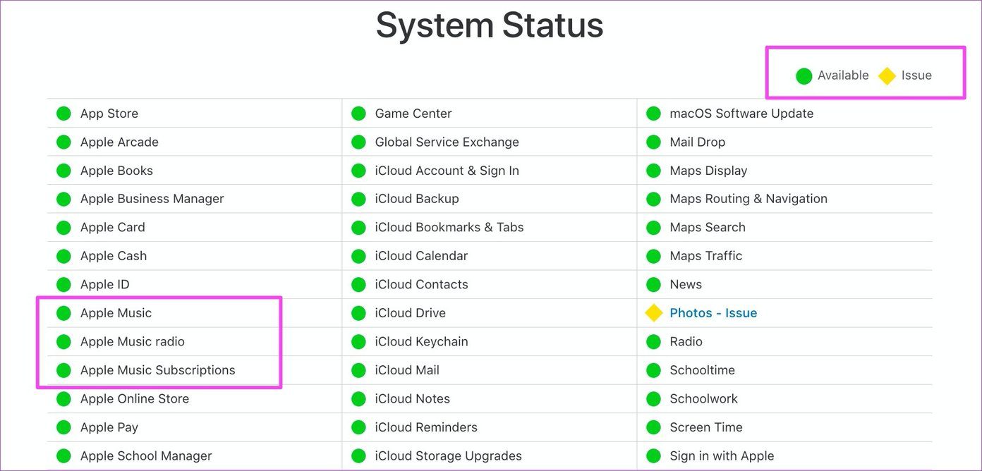 Исправлена ​​ошибка, из-за которой Apple Music Mac не синхронизировал iPhone 04
