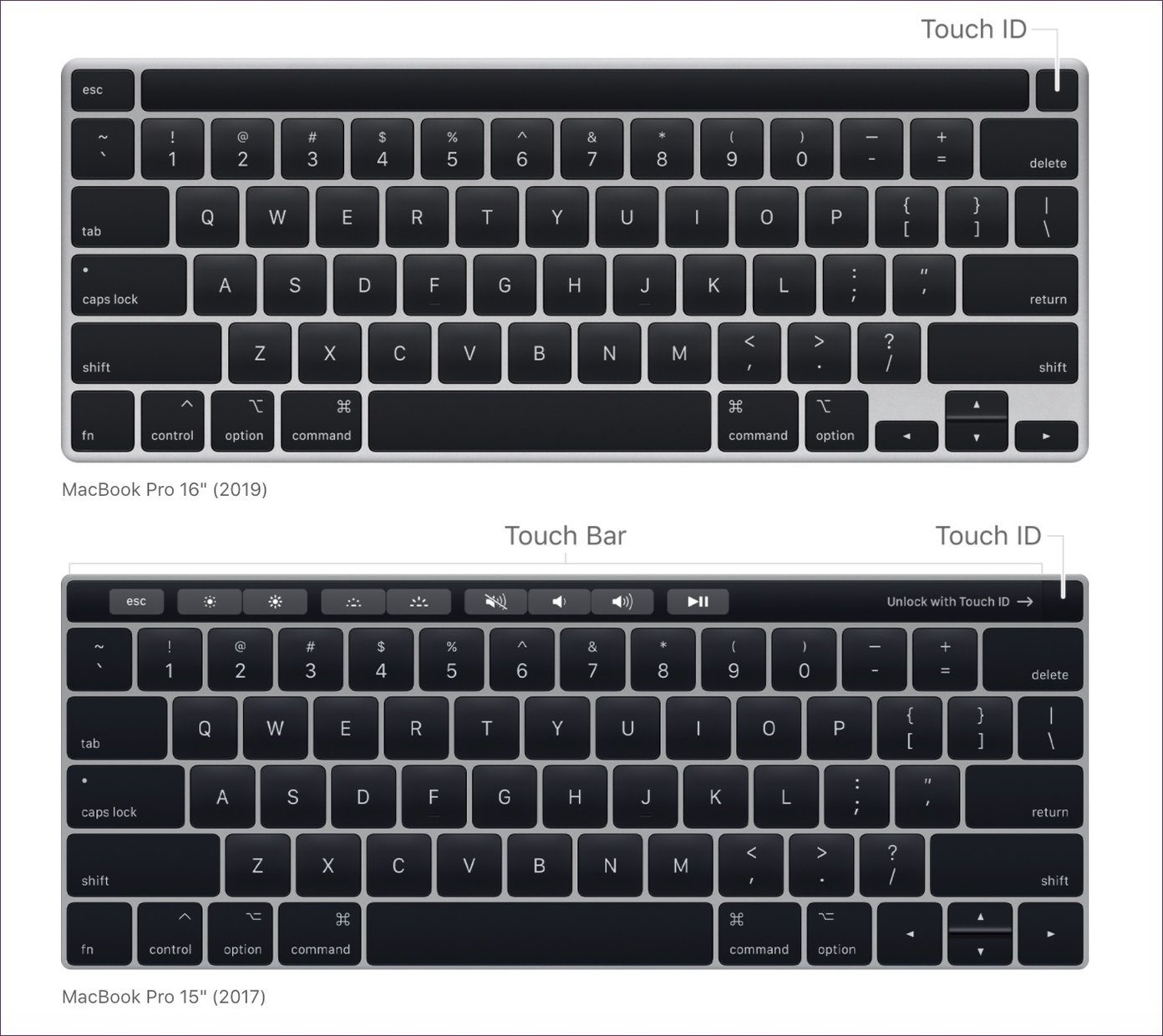 Touch ID на макбуке