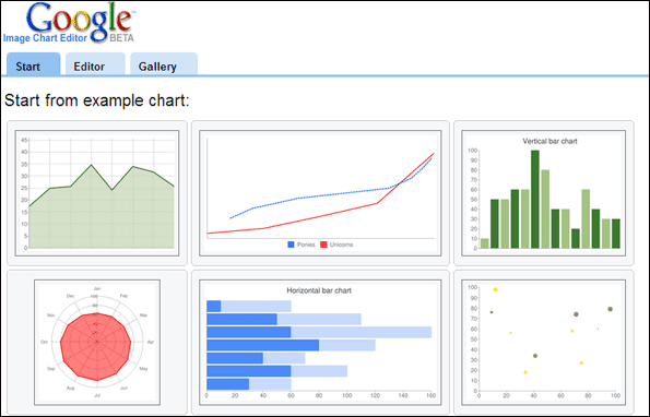 Google Chart01