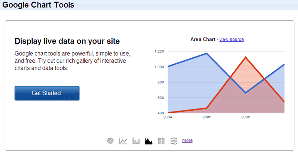 Google Chart02