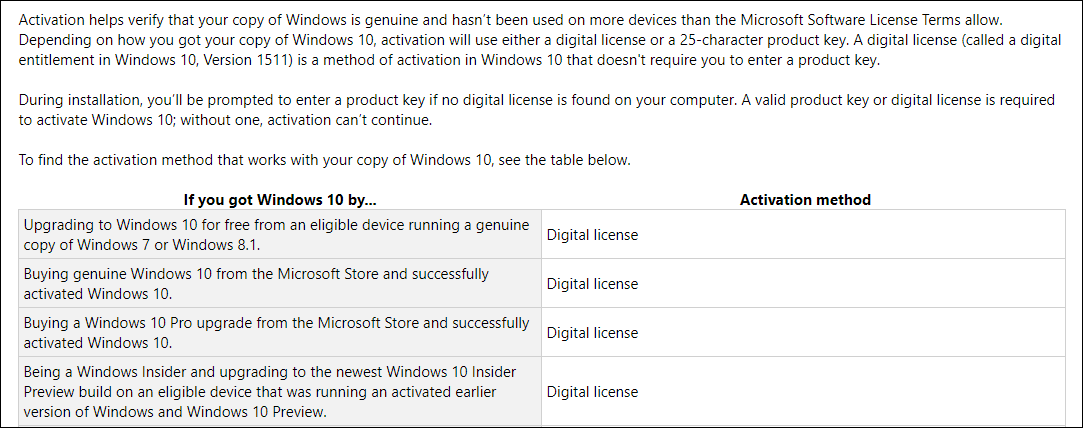Способы активации Win10