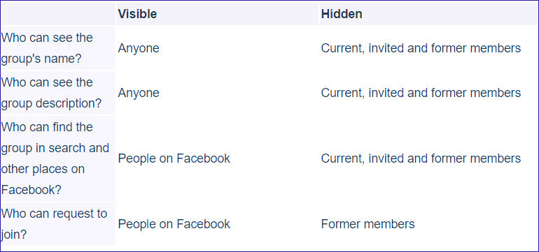 Настройки конфиденциальности Facebook Closed Secret и Private Group 16