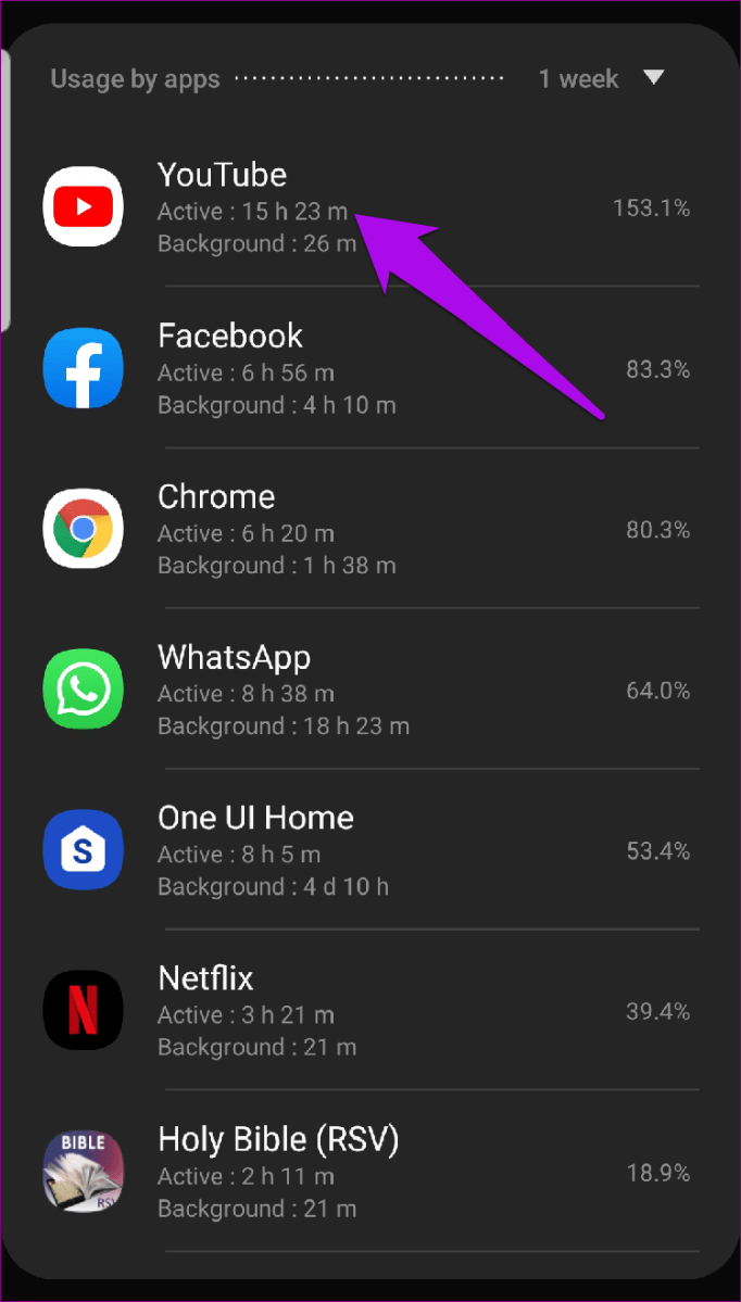 Проверка экранного времени Использование приложений Android Battery на разных устройствах
